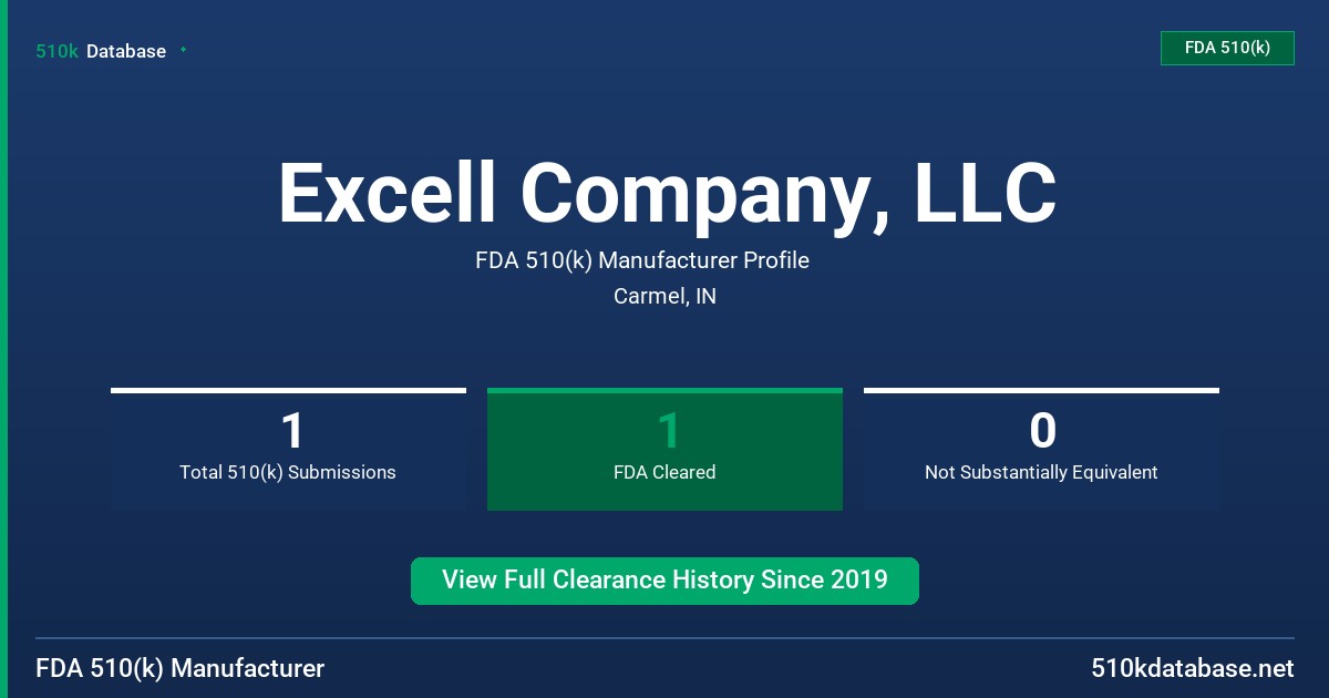 Excell Company, LLC FDA 510(k) Manufacturer Profile