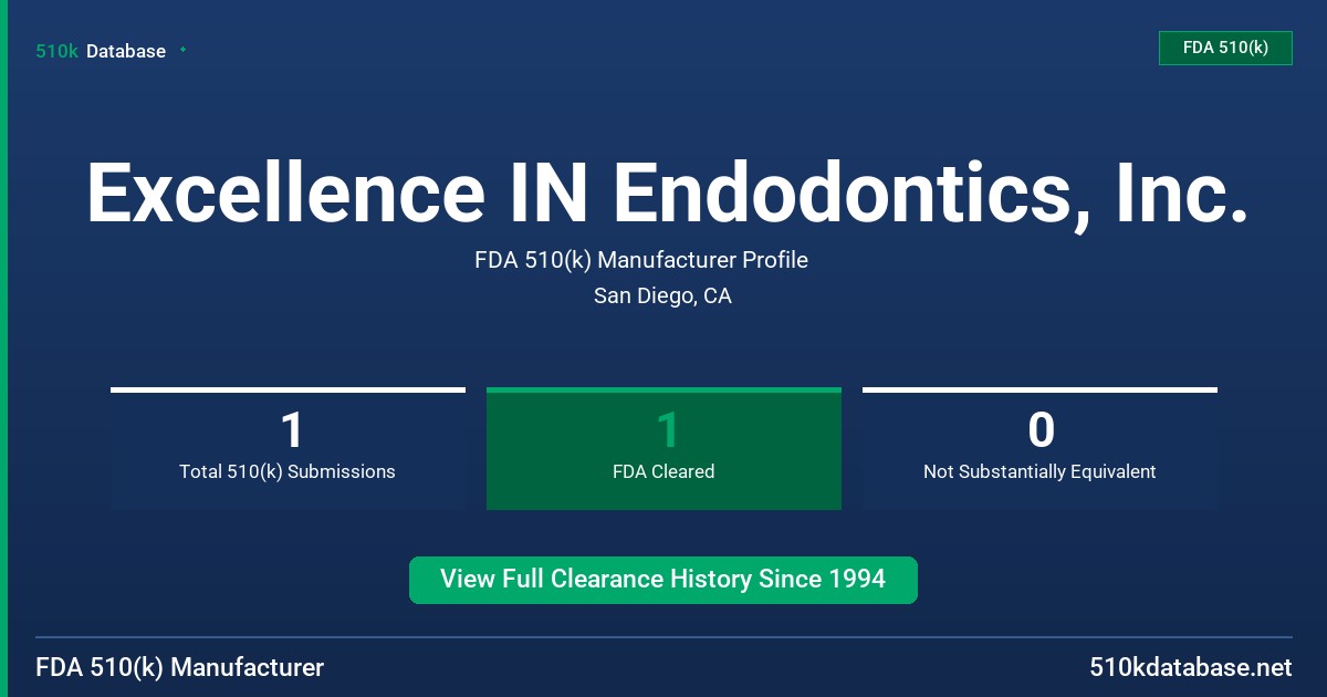 Excellence IN Endodontics, Inc. FDA 510(k) Manufacturer Profile