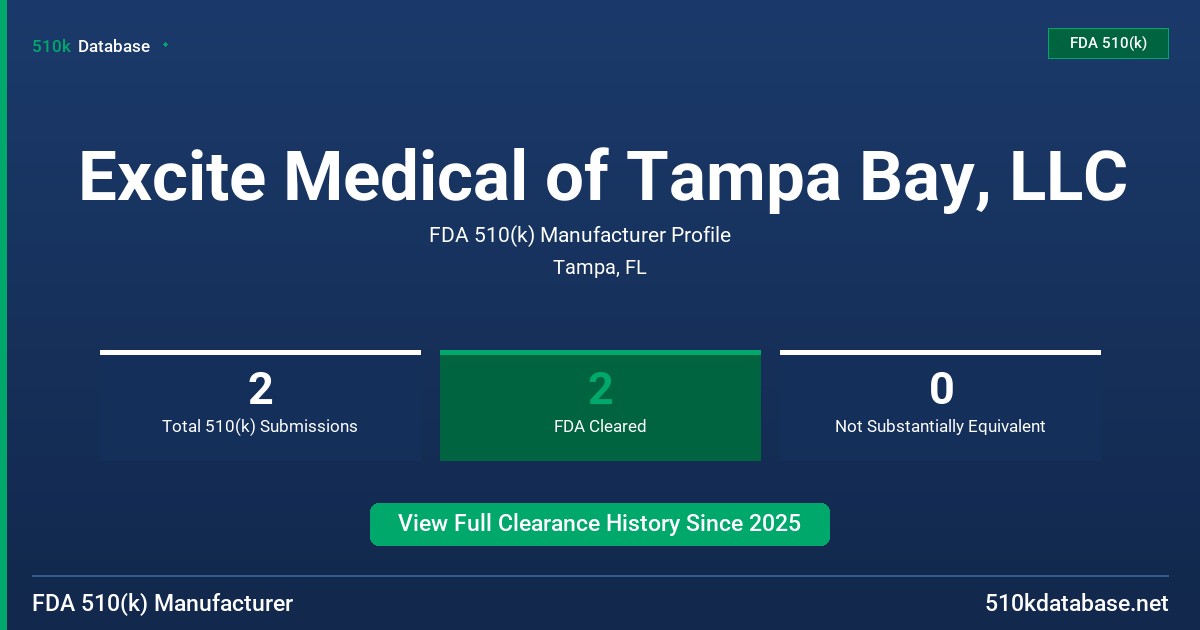 Excite Medical of Tampa Bay, LLC FDA 510(k) Manufacturer Profile