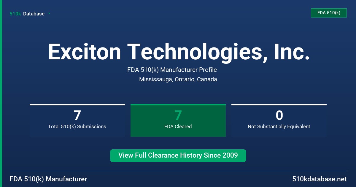 Exciton Technologies, Inc. FDA 510(k) Manufacturer Profile