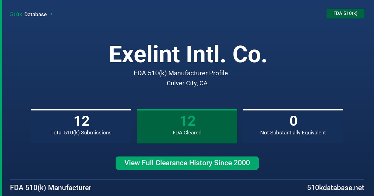 Exelint Intl. Co. FDA 510(k) Manufacturer Profile