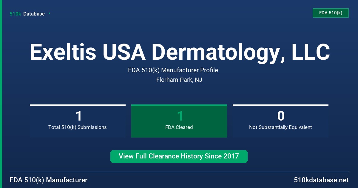 Exeltis USA Dermatology, LLC FDA 510(k) Manufacturer Profile