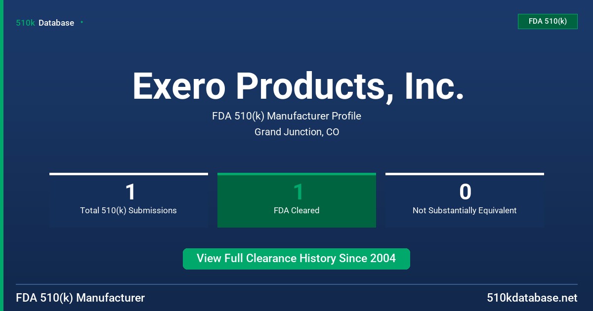 Exero Products, Inc. FDA 510(k) Manufacturer Profile