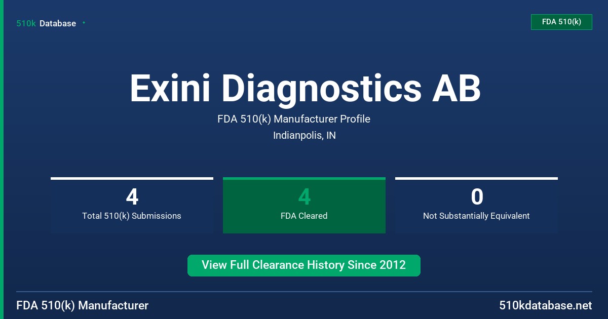 Exini Diagnostics AB FDA 510(k) Manufacturer Profile