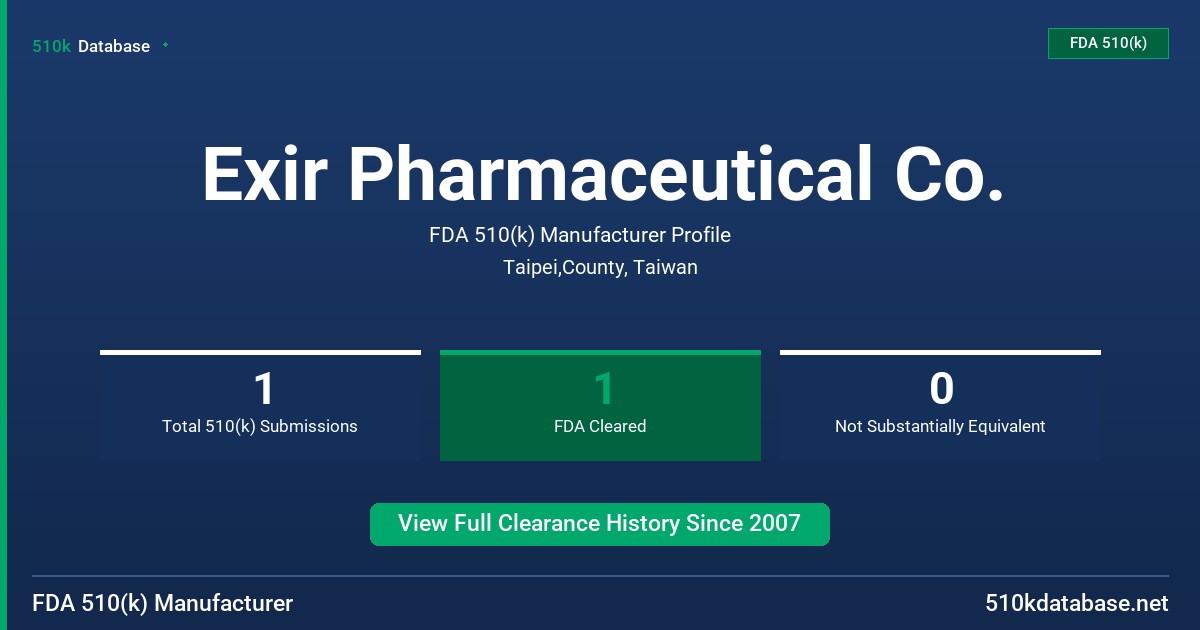 Exir Pharmaceutical Co. FDA 510(k) Manufacturer Profile