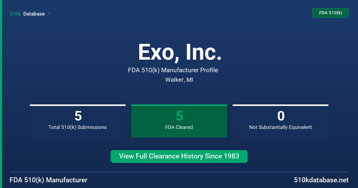 Exo, Inc. FDA 510(k) Manufacturer Profile
