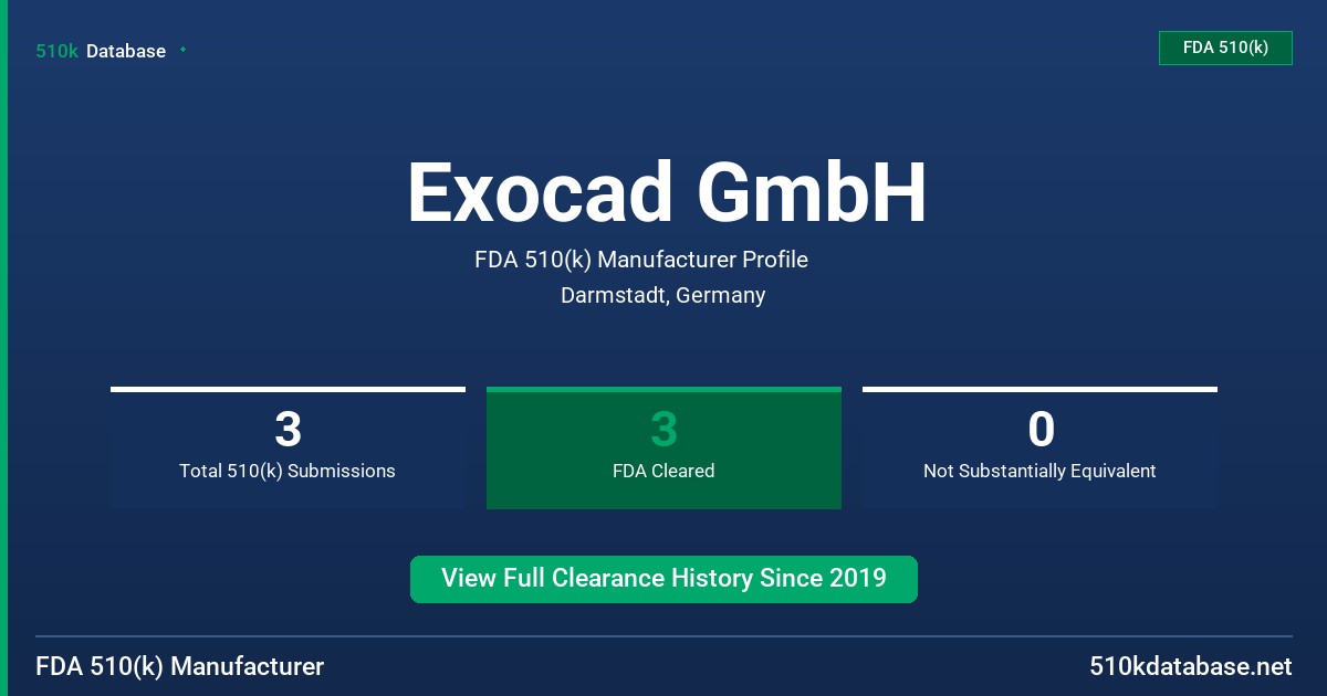Exocad GmbH FDA 510(k) Manufacturer Profile