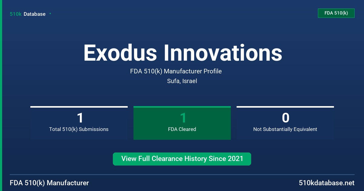 Exodus Innovations FDA 510(k) Manufacturer Profile