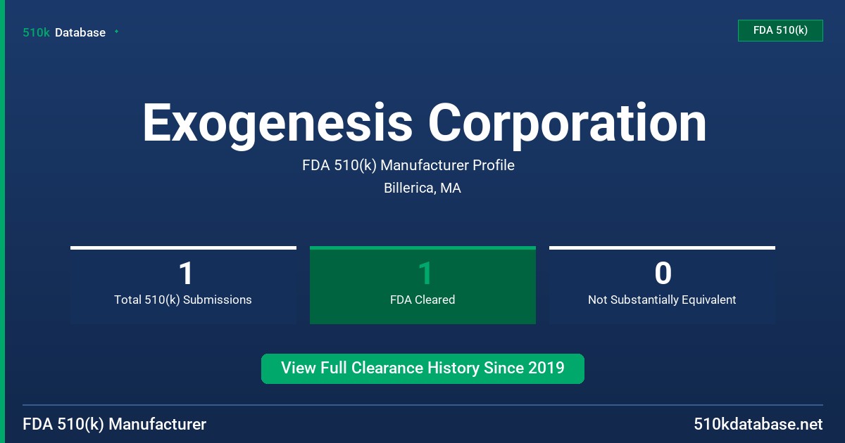 Exogenesis Corporation FDA 510(k) Manufacturer Profile