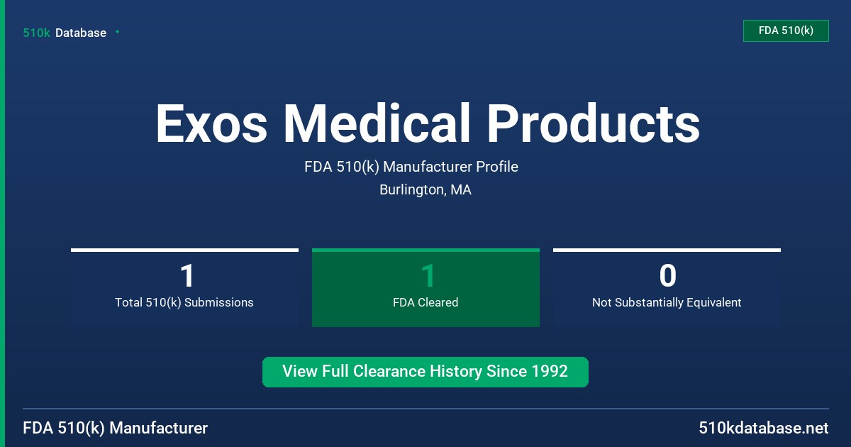 Exos Medical Products FDA 510(k) Manufacturer Profile