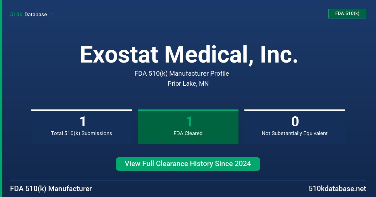 Exostat Medical, Inc. FDA 510(k) Manufacturer Profile