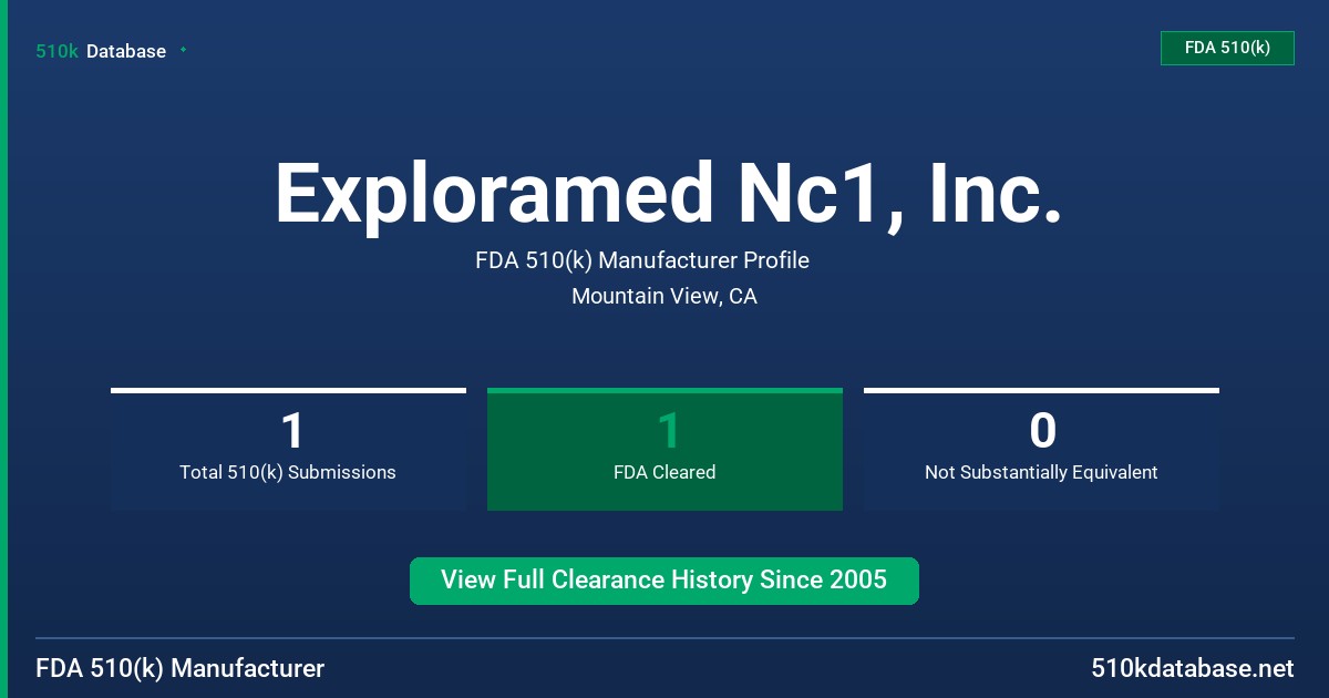 Exploramed Nc1, Inc. FDA 510(k) Manufacturer Profile