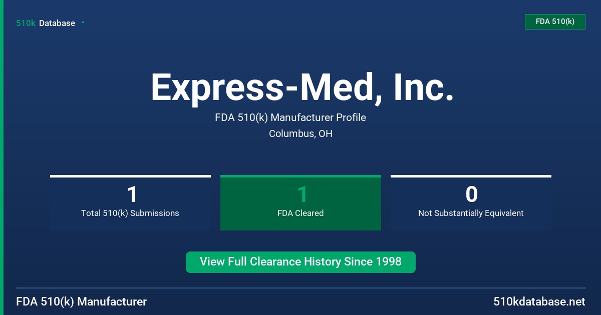 Express-Med, Inc. FDA 510(k) Manufacturer Profile