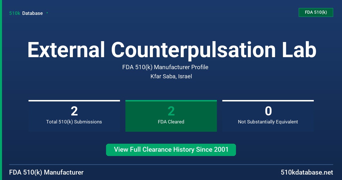 External Counterpulsation Lab FDA 510(k) Manufacturer Profile