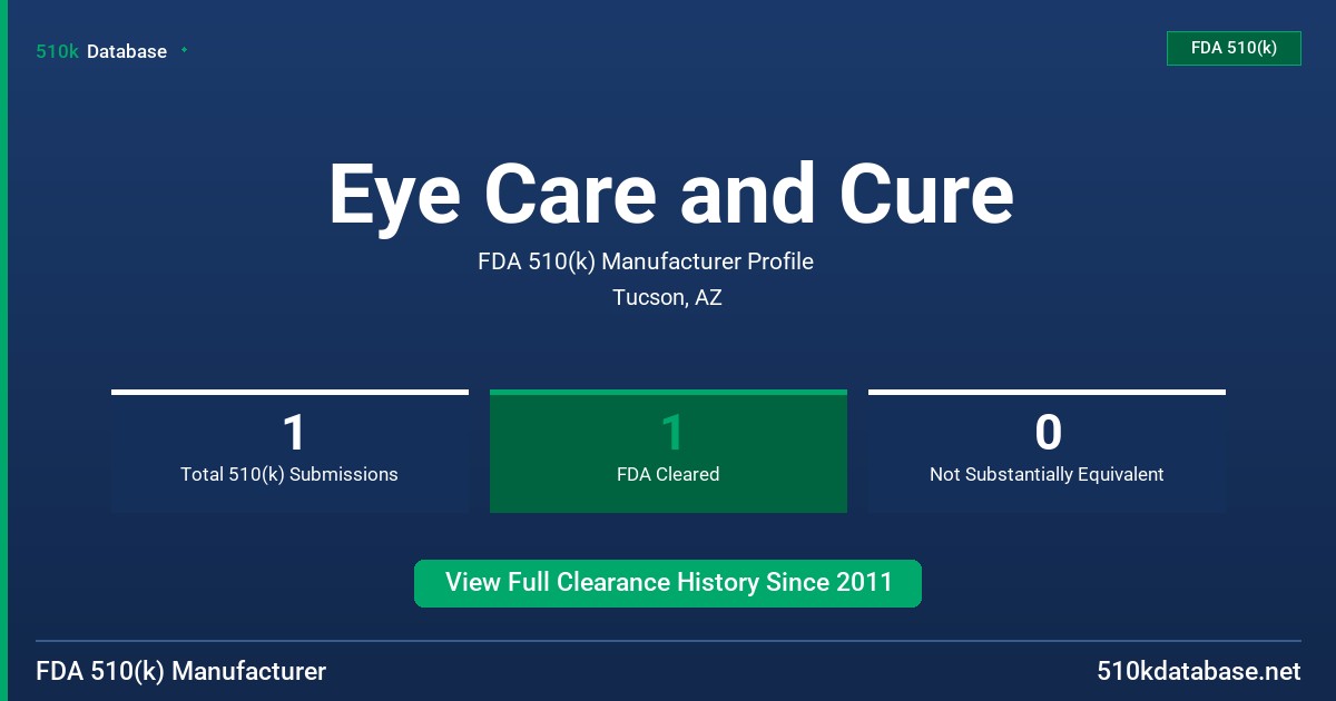 Eye Care and Cure FDA 510(k) Manufacturer Profile