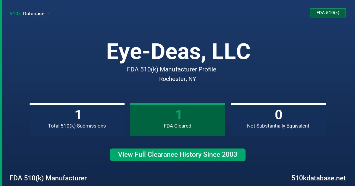Eye-Deas, LLC FDA 510(k) Manufacturer Profile