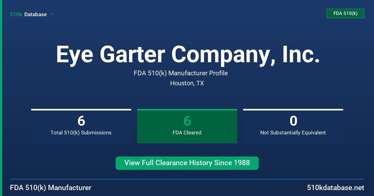 Eye Garter Company, Inc. FDA 510(k) Manufacturer Profile