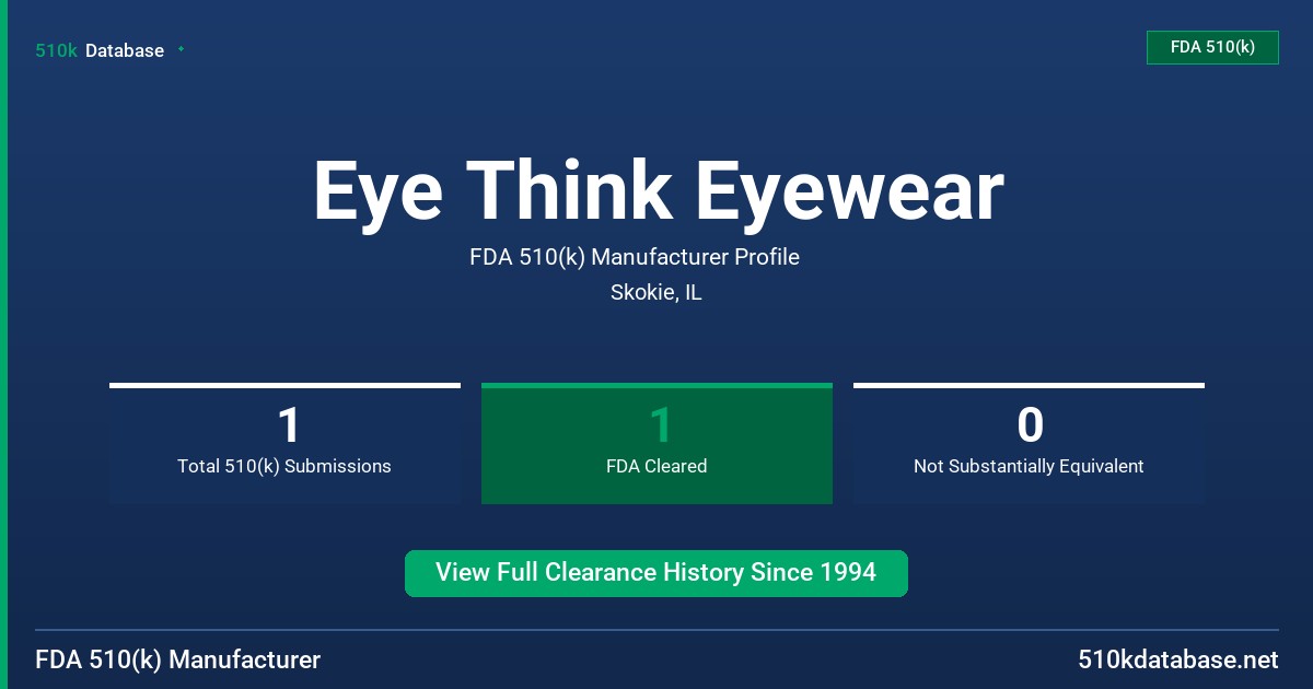 Eye Think Eyewear FDA 510(k) Manufacturer Profile