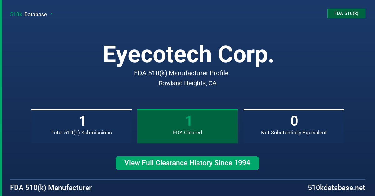 Eyecotech Corp. FDA 510(k) Manufacturer Profile