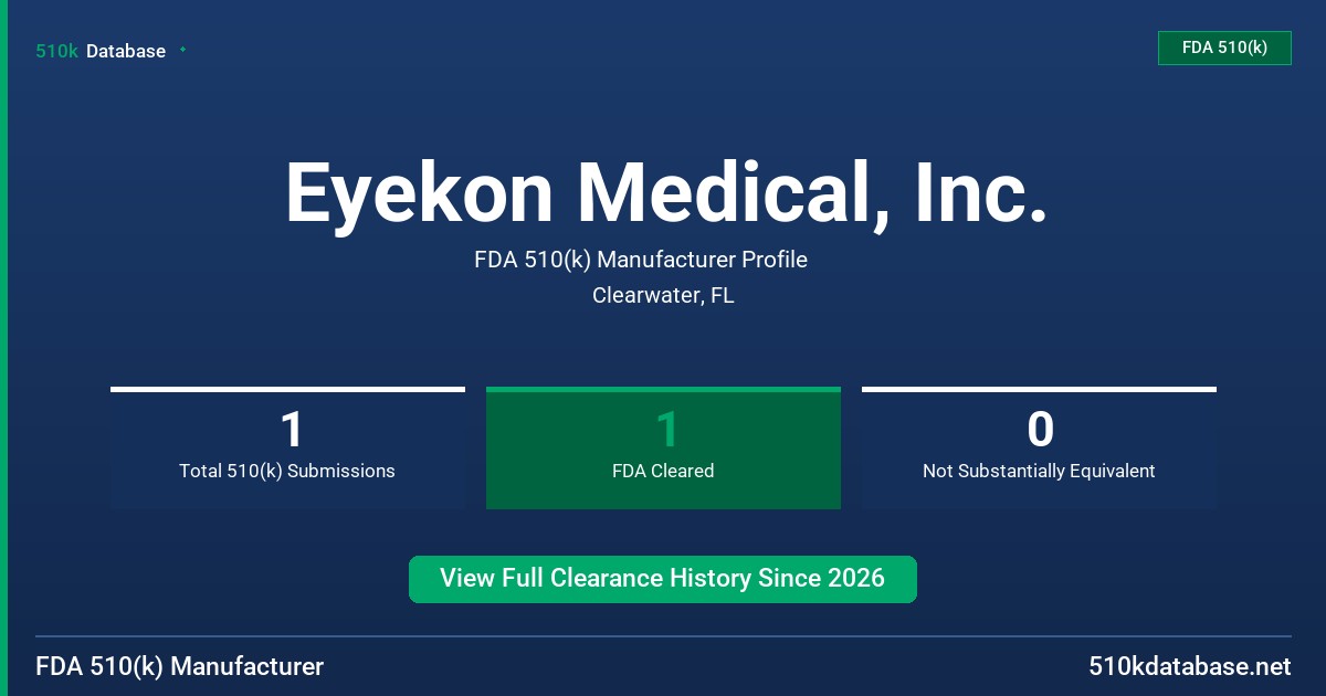 Eyekon Medical, Inc. FDA 510(k) Manufacturer Profile