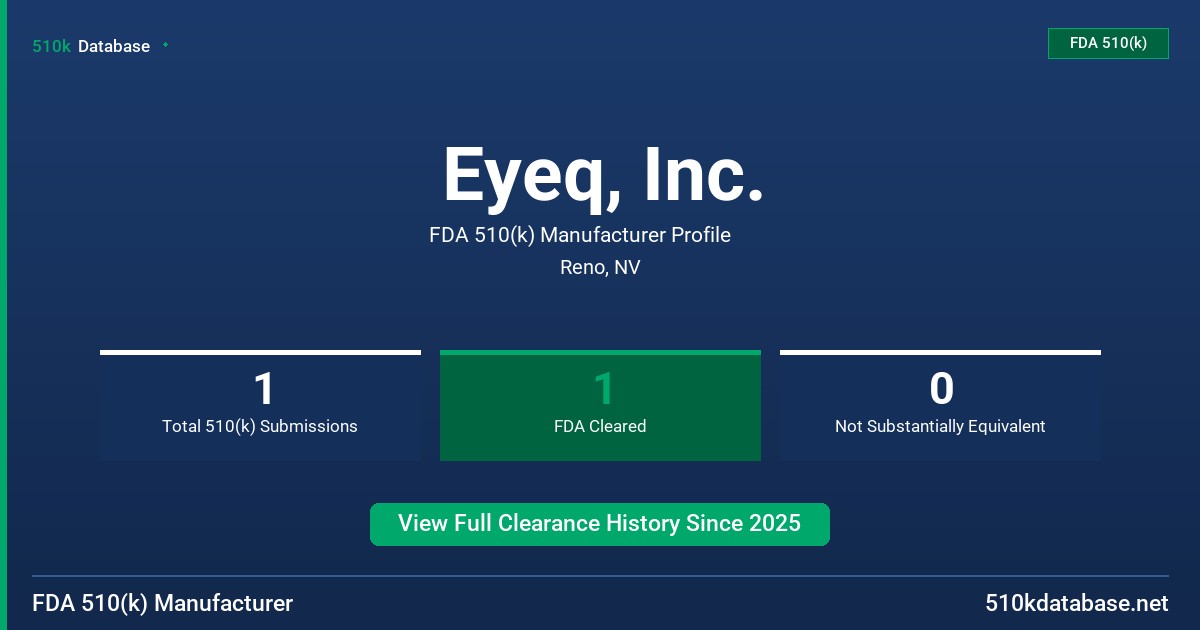 Eyeq, Inc. FDA 510(k) Manufacturer Profile