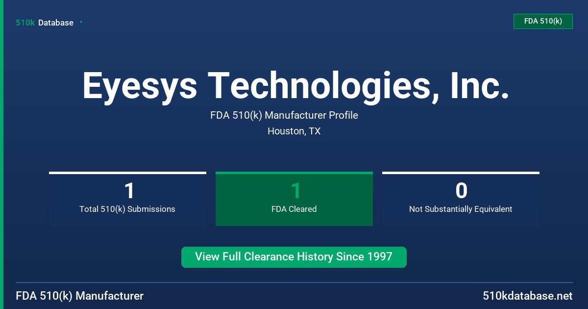 Eyesys Technologies, Inc. FDA 510(k) Manufacturer Profile