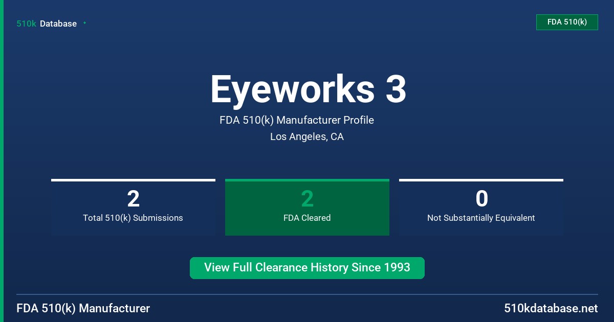 Eyeworks 3 FDA 510(k) Manufacturer Profile