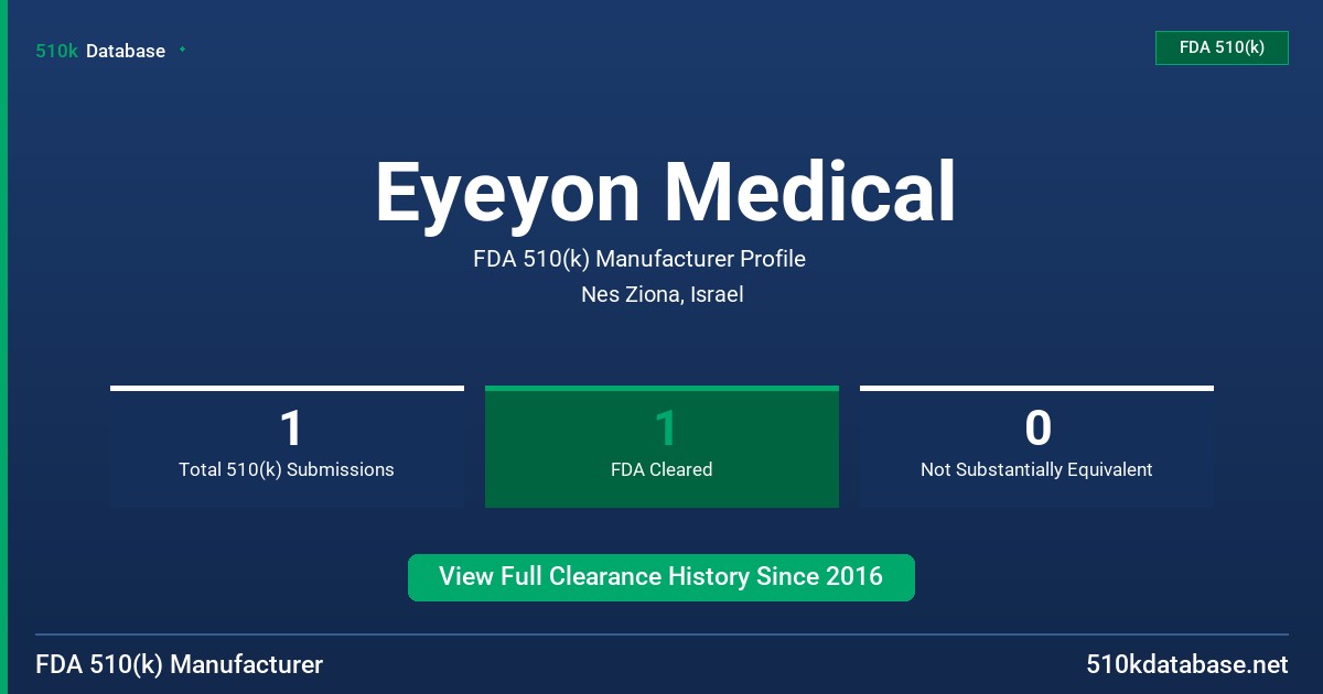 Eyeyon Medical FDA 510(k) Manufacturer Profile