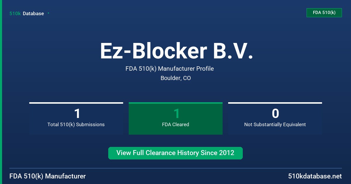 Ez-Blocker B.V. FDA 510(k) Manufacturer Profile