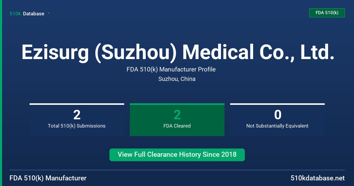 Ezisurg (Suzhou) Medical Co., Ltd. FDA 510(k) Manufacturer Profile
