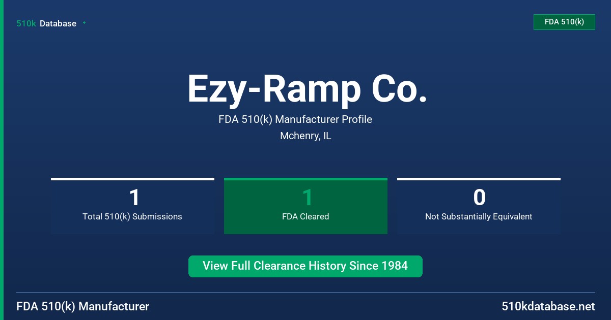 Ezy-Ramp Co. FDA 510(k) Manufacturer Profile