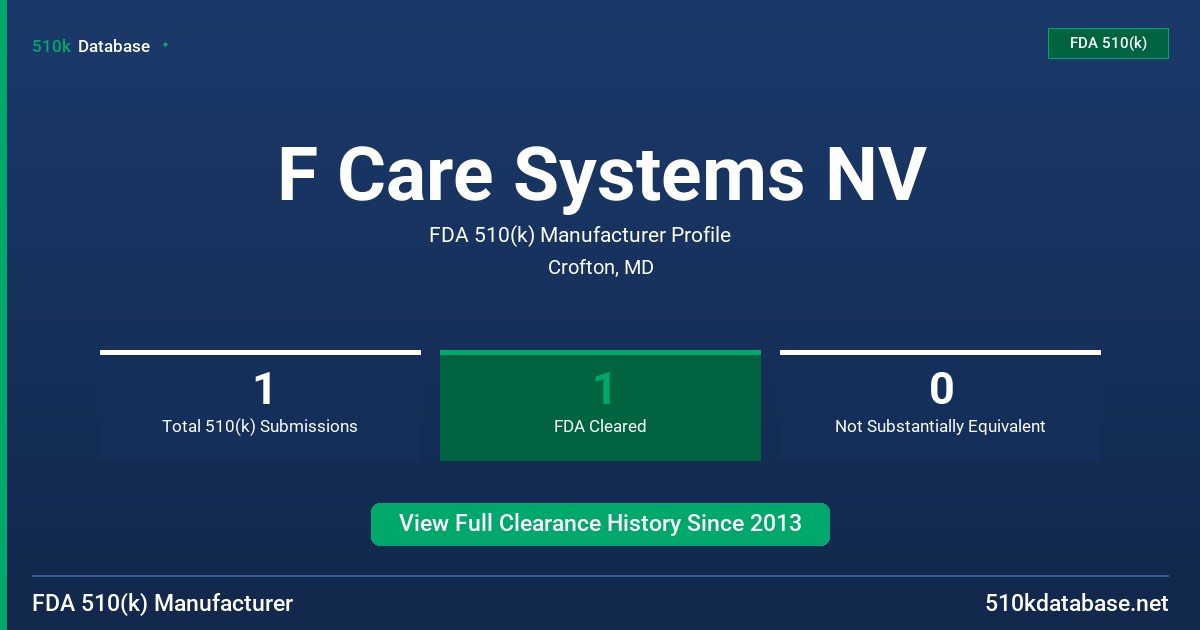 F Care Systems NV FDA 510(k) Manufacturer Profile