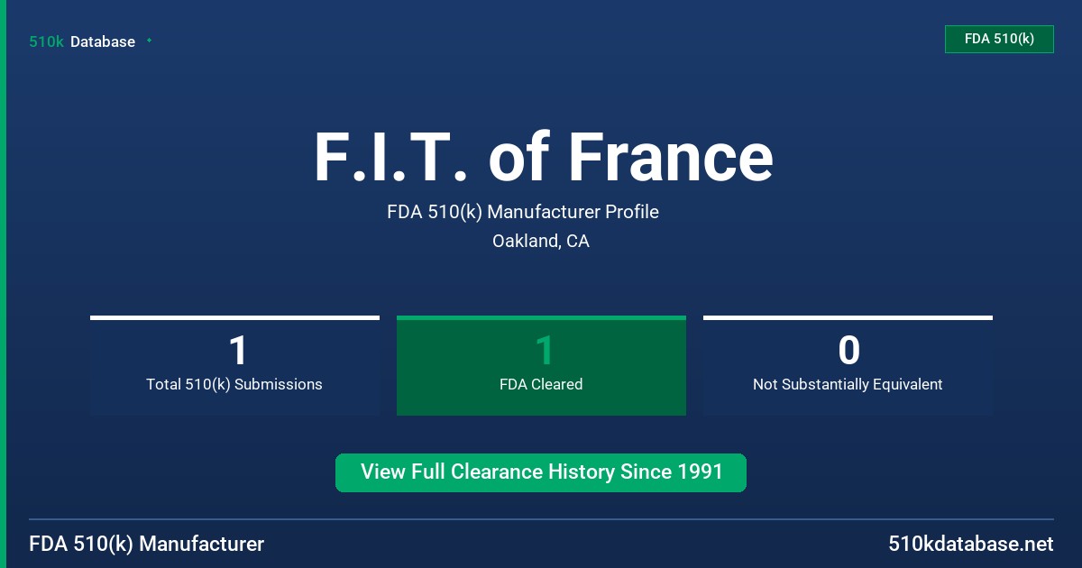 F.I.T. of France FDA 510(k) Manufacturer Profile