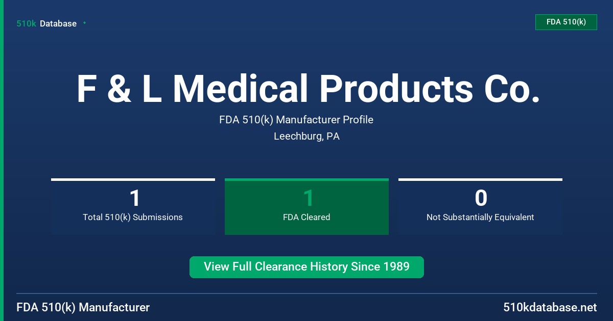 F & L Medical Products Co. FDA 510(k) Manufacturer Profile