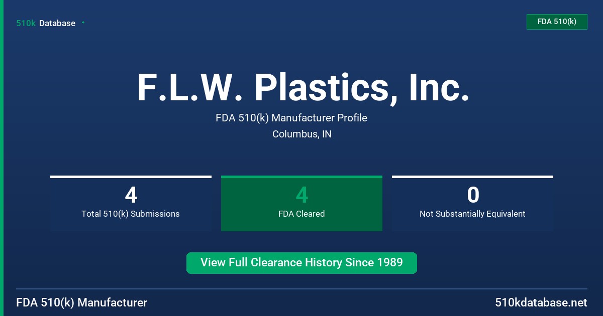 F.L.W. Plastics, Inc. FDA 510(k) Manufacturer Profile