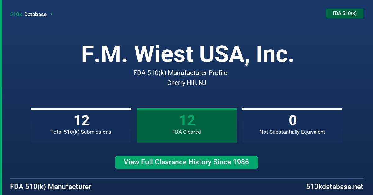 F.M. Wiest USA, Inc. FDA 510(k) Manufacturer Profile