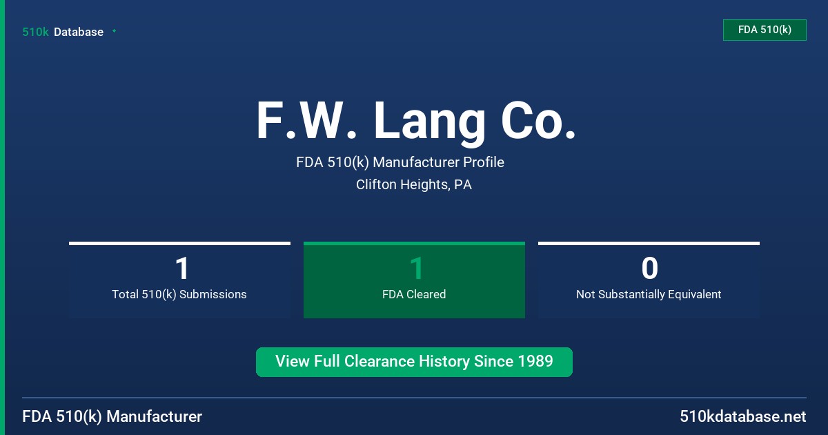 F.W. Lang Co. FDA 510(k) Manufacturer Profile