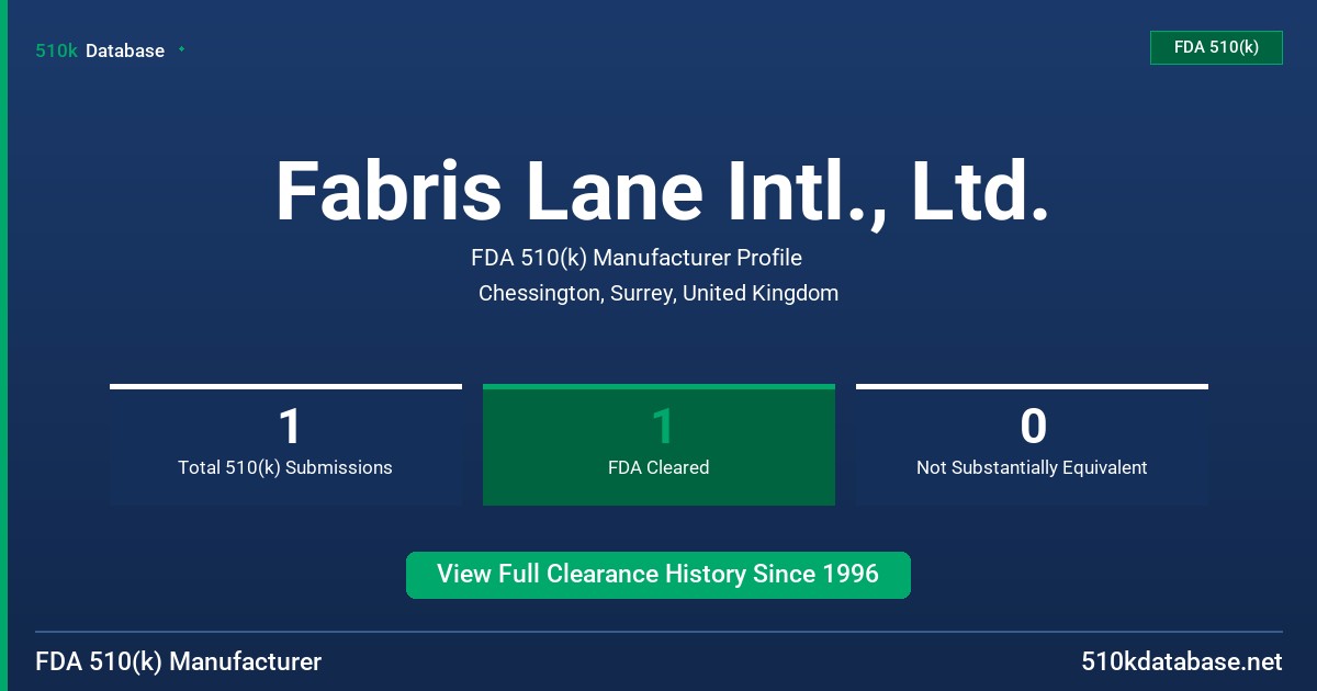 Fabris Lane Intl., Ltd. FDA 510(k) Manufacturer Profile
