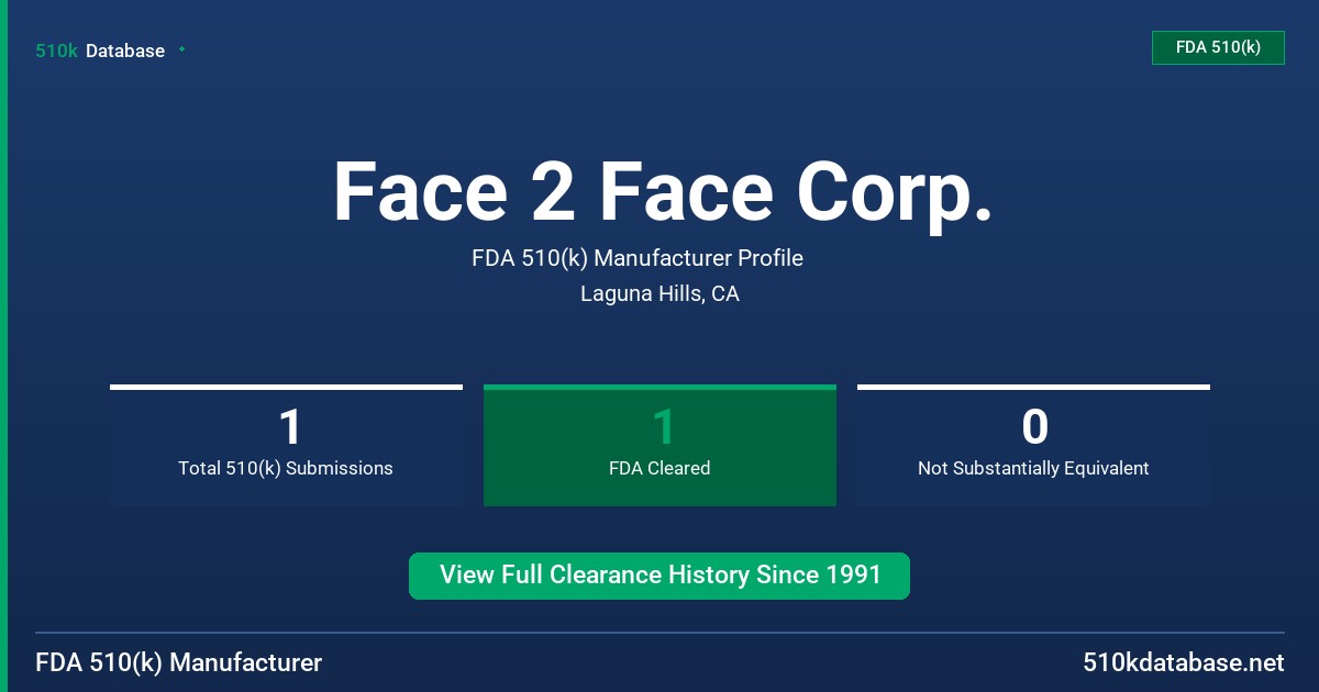 Face 2 Face Corp. FDA 510(k) Manufacturer Profile