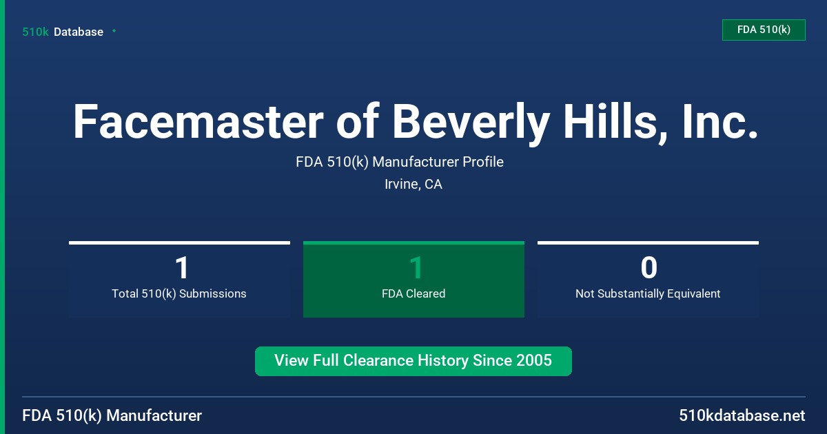 Facemaster of Beverly Hills, Inc. FDA 510(k) Manufacturer Profile
