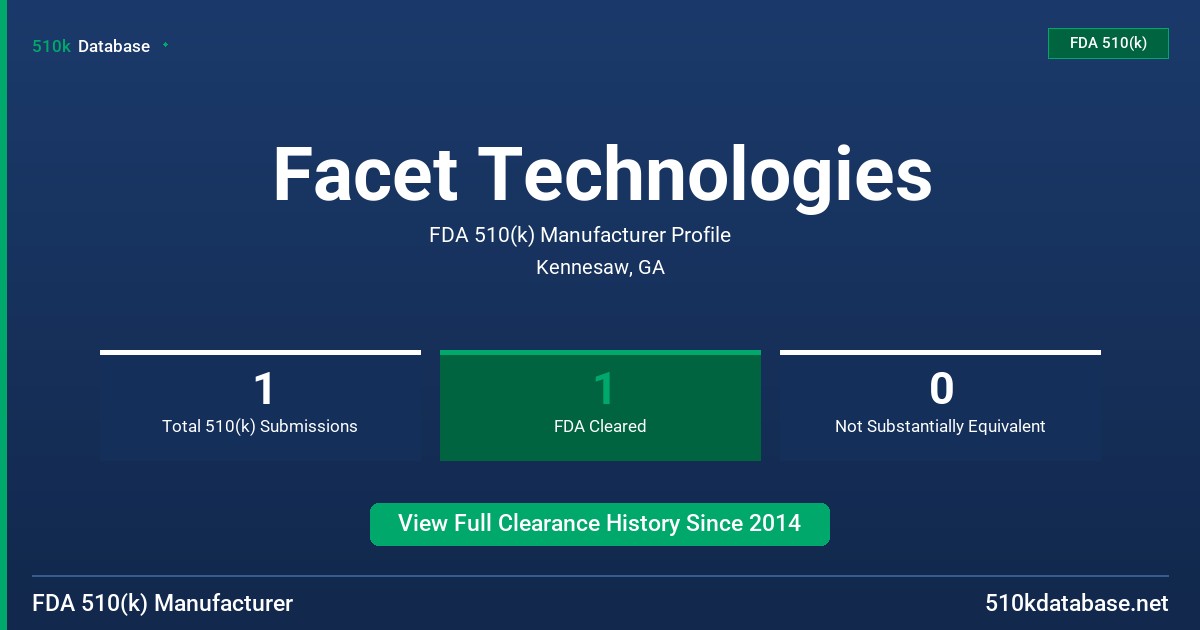 Facet Technologies FDA 510(k) Manufacturer Profile