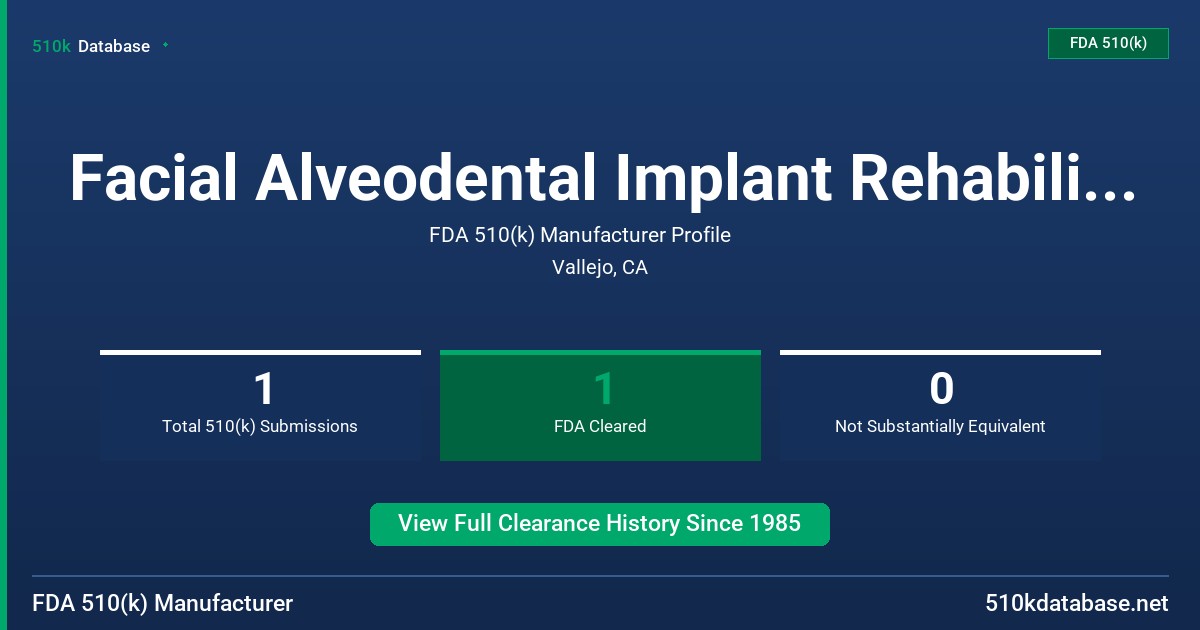 Facial Alveodental Implant Rehabilitation, Inc. FDA 510(k) Manufacturer Profile
