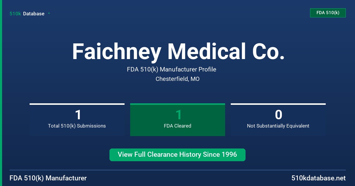 Faichney Medical Co. FDA 510(k) Manufacturer Profile