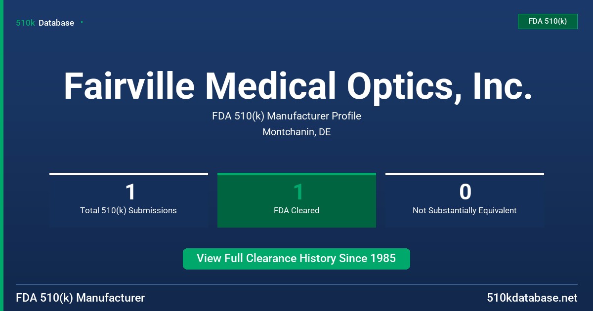 Fairville Medical Optics, Inc. FDA 510(k) Manufacturer Profile