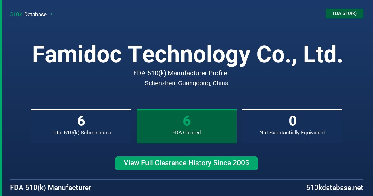 Famidoc Technology Co., Ltd. FDA 510(k) Manufacturer Profile