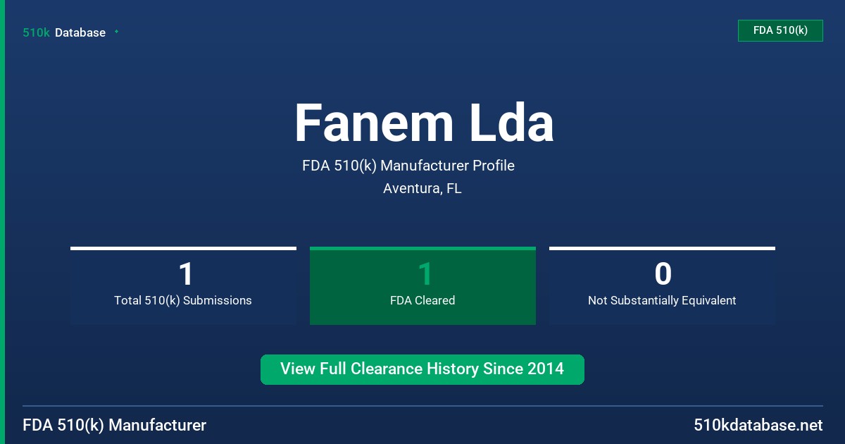 Fanem Lda FDA 510(k) Manufacturer Profile