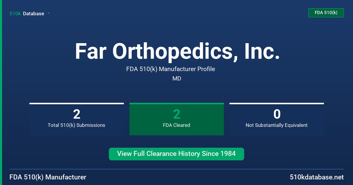 Far Orthopedics, Inc. FDA 510(k) Manufacturer Profile