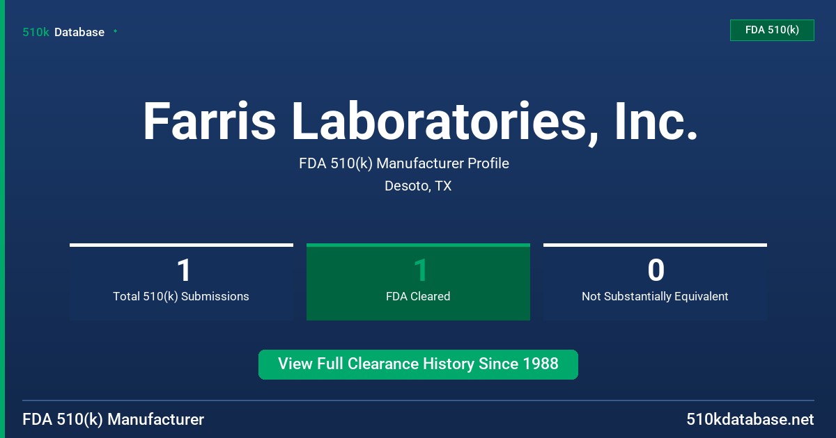 Farris Laboratories, Inc. FDA 510(k) Manufacturer Profile