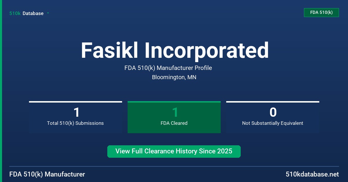 Fasikl Incorporated FDA 510(k) Manufacturer Profile