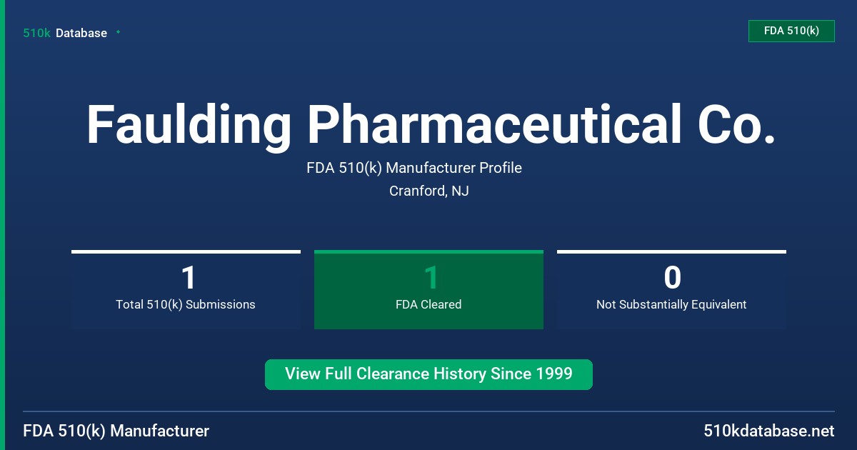 Faulding Pharmaceutical Co. FDA 510(k) Manufacturer Profile